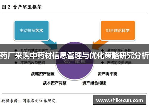 药厂采购中药材信息管理与优化策略研究分析